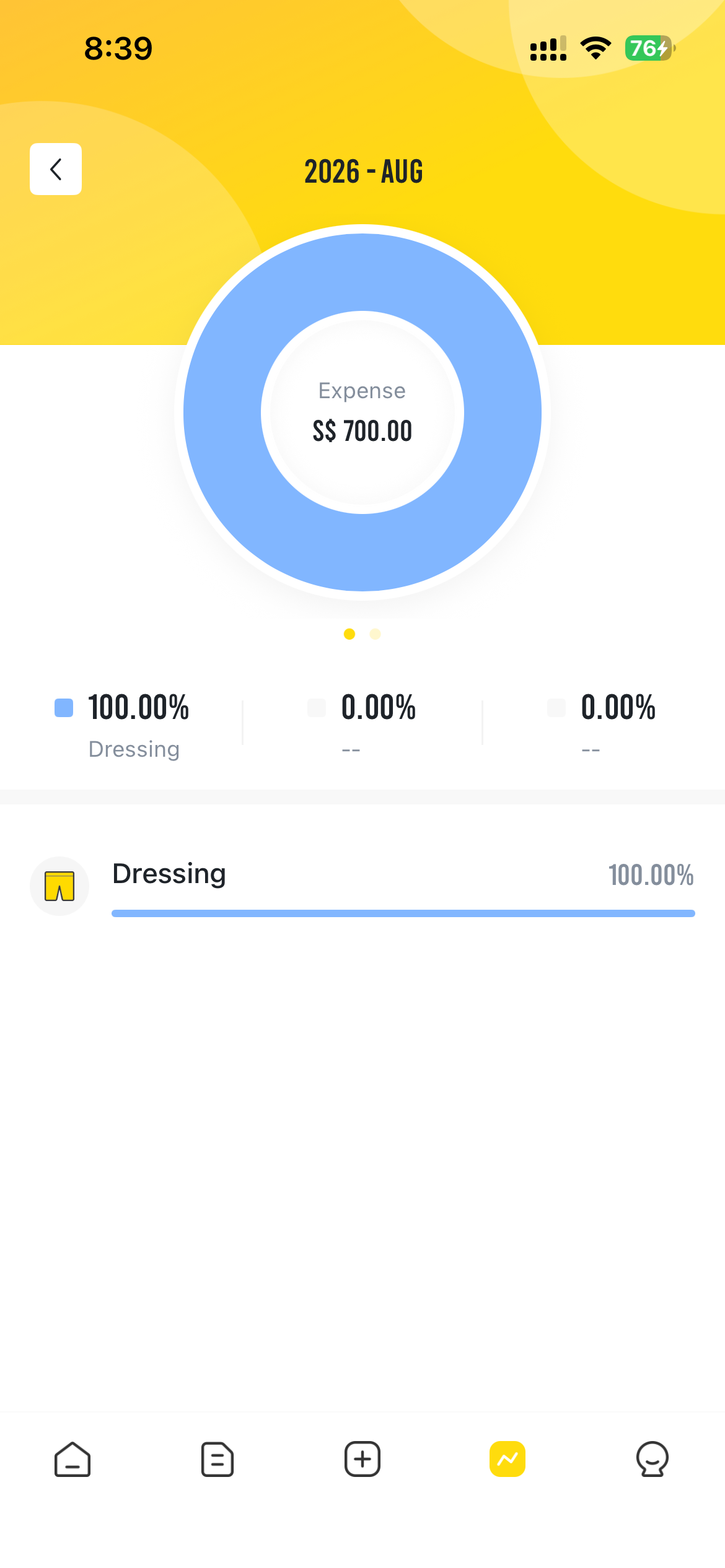 Moma app statistics view with donut chart showing spending breakdown by category